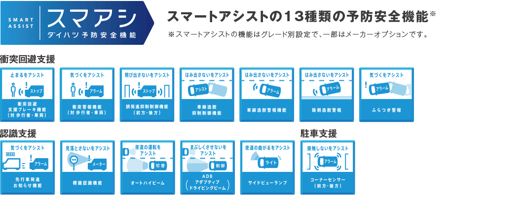 スマートアシストの13種類の予防安全機能